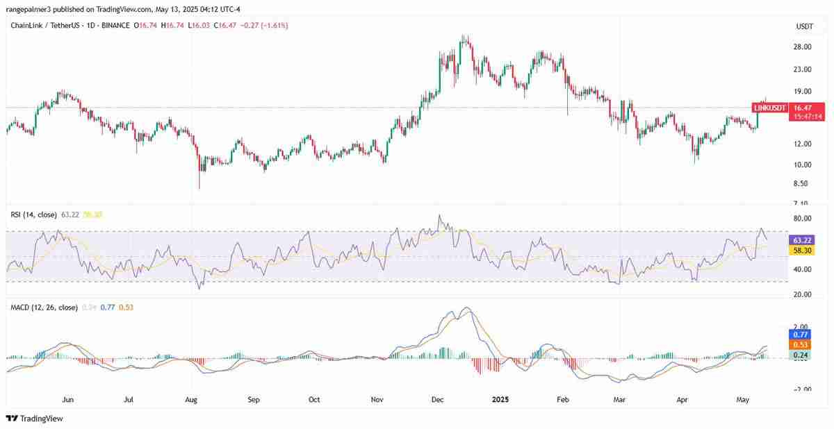 LINK币未来如何？2025-2031年Chainlink(LINK)币价格预测